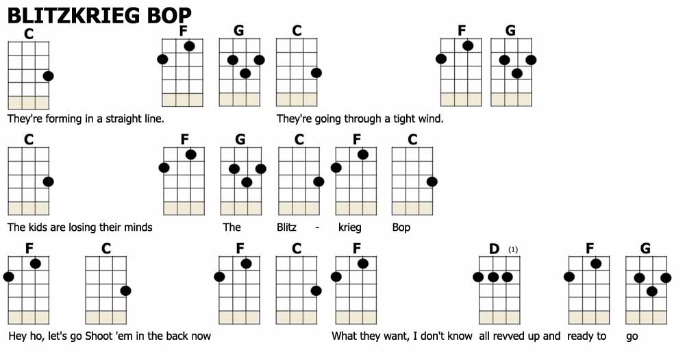 blitzkrieg bop chords abd lyrics blitzkrieg bop chords abd lyrics